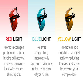 LED Mask Pro + Jelly Mask 10 Treatments face care kit LED Mask + Jelly Mask Avery Rose Beauty