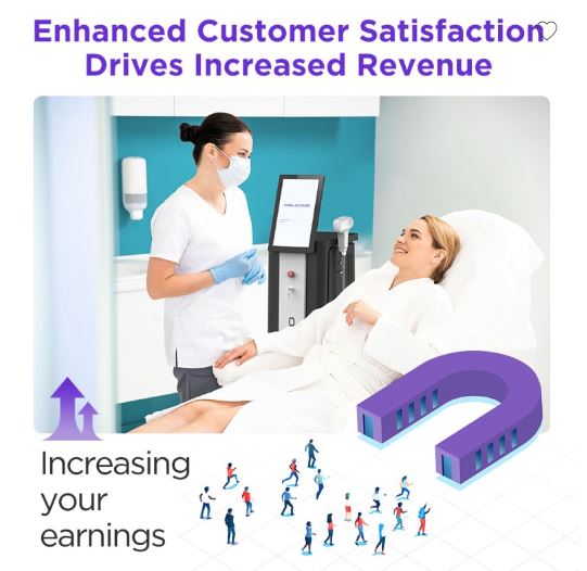 BRÜUN Laser Hair Removal Machine 808 Nm Laser Painless Lasting Hair Removal Bruun Beauty 