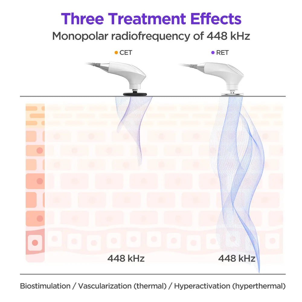 TECAR Therapy Machine CET RET 15.6'' Display For Rehabilitation Sports Injuries Bruun Beauty 